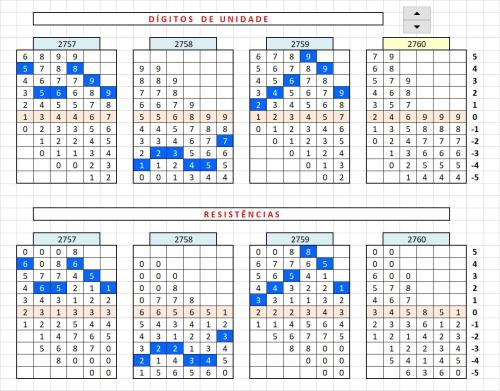 More information about "Digits by Position DS 1o sorteio"