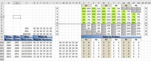 More information about "Digits by Position Mega Sena"