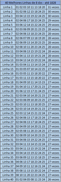 40 Melhores Linhas de 8 dzs - até 1828.GIF